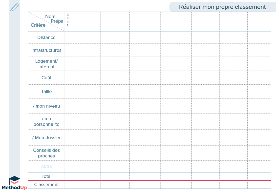 Quelle prépa choisir ? Methodup prépa